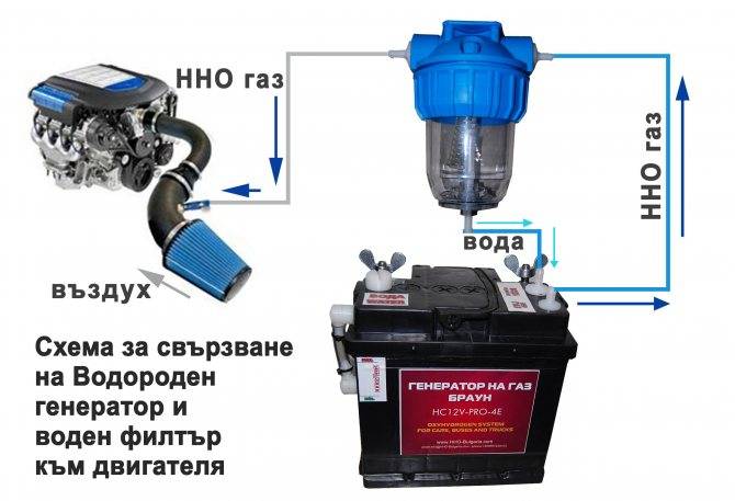 Как сделать водородный генератор - советы и пошаговые инструкции