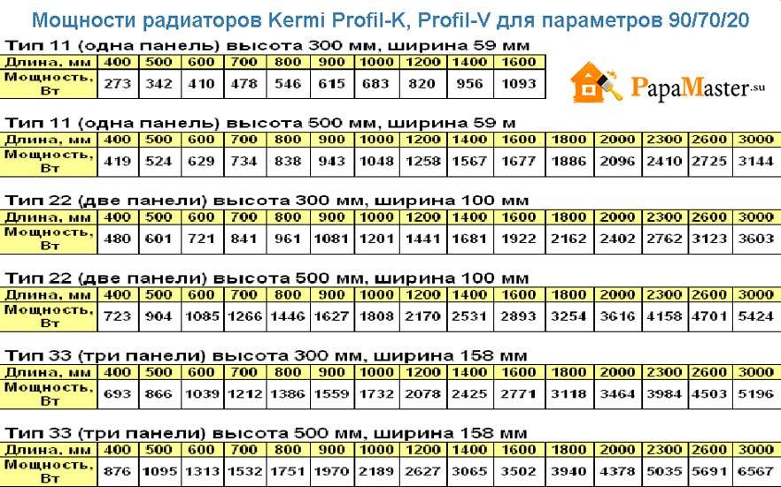 Расчет мощности батарей отопления: подробный алгоритм и тонкости вычислений