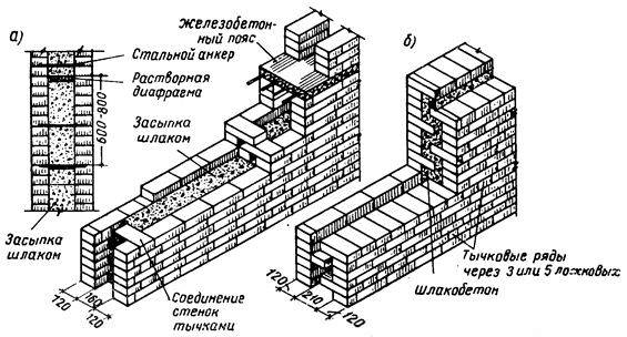 Утепление деревянных стен керамзитом