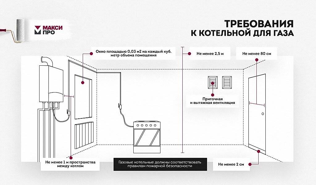 Нужен ли проект при замене газового котла с напольного на настенный