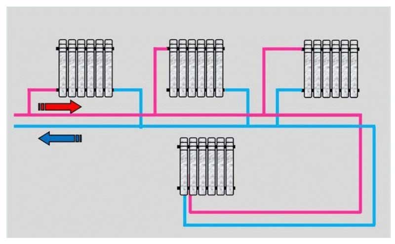 Схемы подключения батарей отопления в частном доме