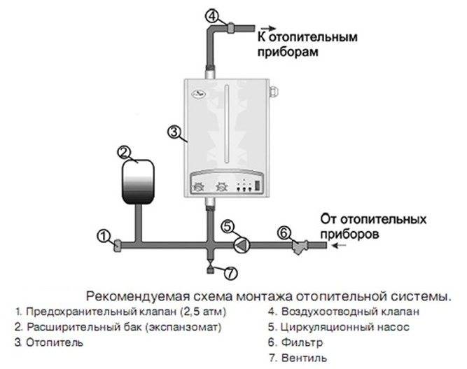 Электродный котёл своими руками: особенности устройства, порядок изготовления, настройка системы