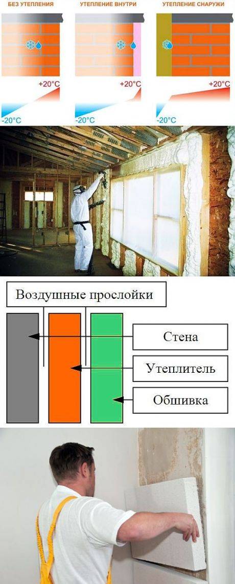 Как правильно выполнить утепление угловой квартиры, особенности работы с кирпичными и панельными домами