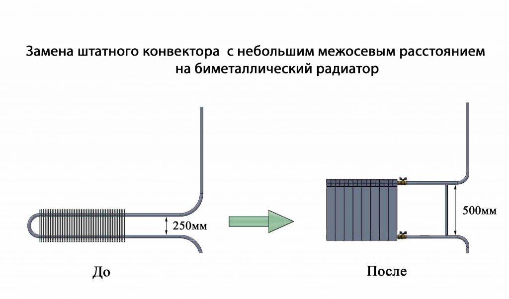 Замена труб отопления: замена отопительных железных труб на пластик при капитальном ремонте