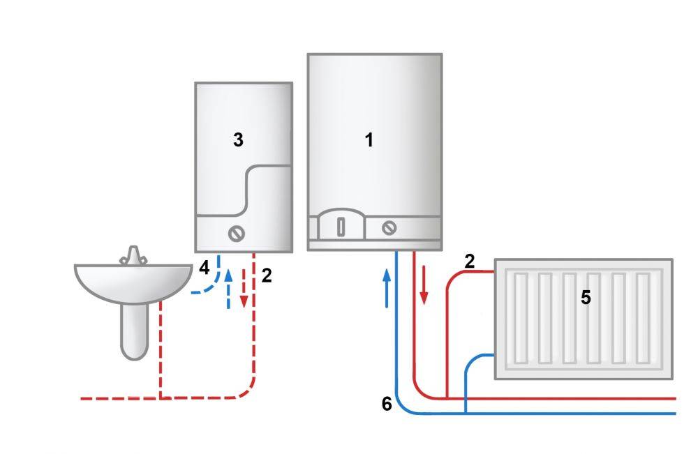 Что лучше: двухконтурный котел или одноконтурный и газовая колонка для отопления и гвс частного дома