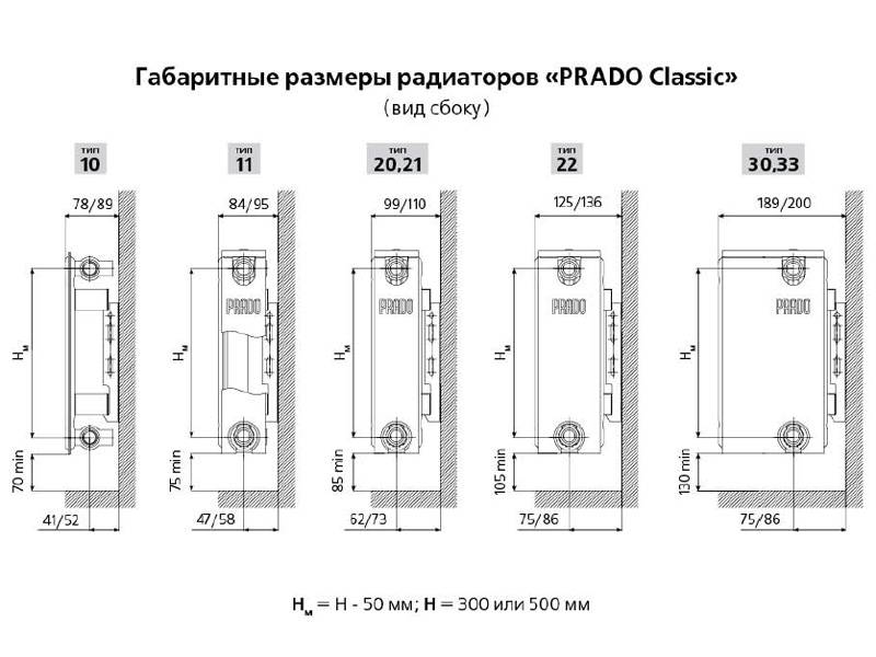 Радиаторы «прадо» – особенности конструкции и технические характеристики