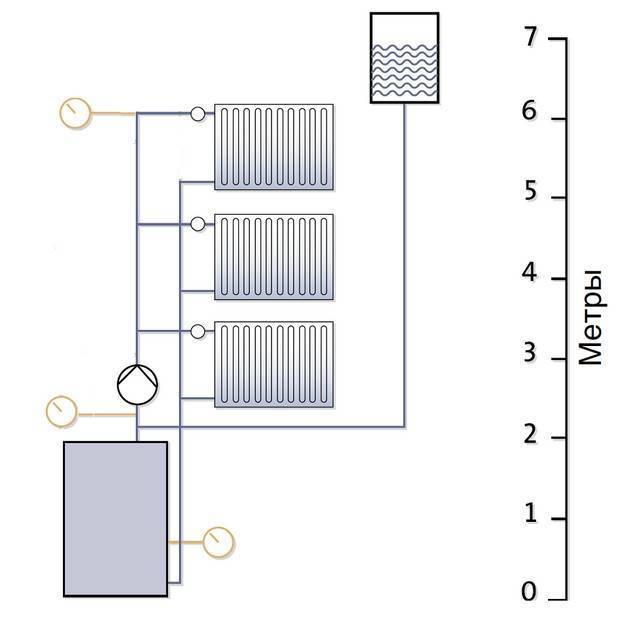 Рабочее давление отопительной системы: какие установлены нормы подачи отопления в многоэтажные дома