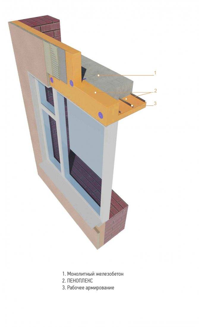 Армирование газобетонной кладки: стены, оконные и дверные перемычки