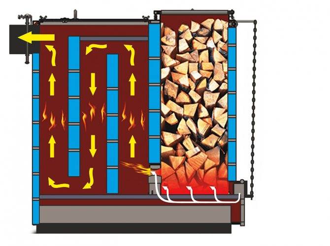 Топ-10 лучших печей-каминов для дачи длительного горения: рейтинг 2020-2021 года чугунных дровяных моделей и описание их параметров