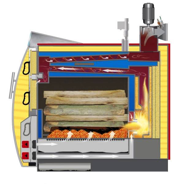 Принцип работы твердотопливного котла отопления: устройство, как работает котел длительного горения на твердом топливе, принцип действия