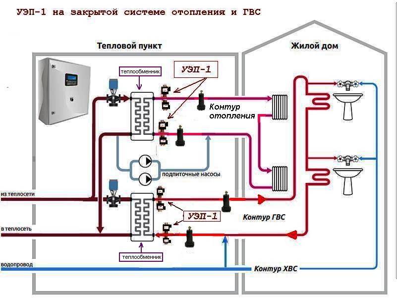 Обслуживание системы центрального отопления схема