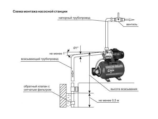 Схема подключения и установка насосной станции