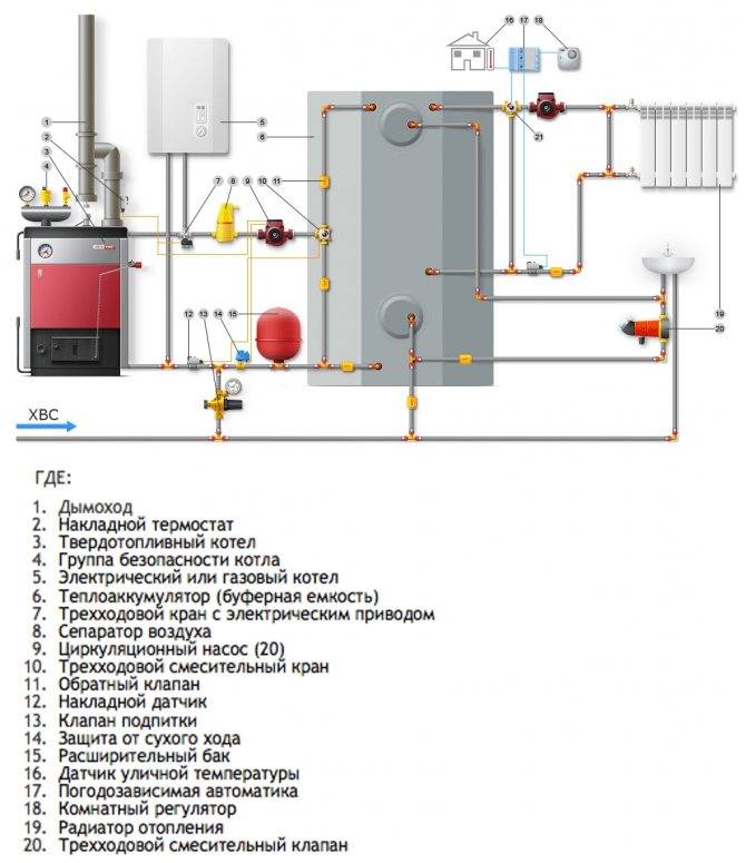 Установка электрокотла: монтаж электрического котла отопления, схема подключения своими руками в частном доме, как правильно подключить к электросети, установка эл котла с радиаторами