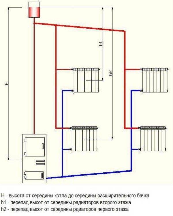 Однотрубная система отопления частного дома: схема в одну трубу, как сделать закрытую систему