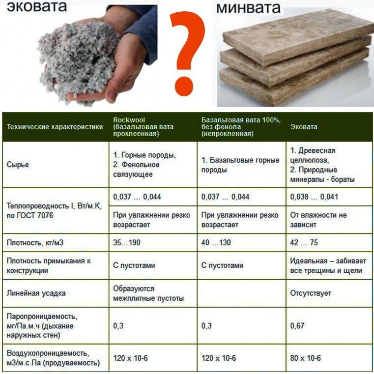 Плотность минеральной ваты в кг м3