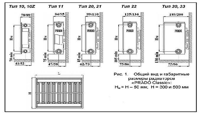 Отечественные панельные стальные радиаторы «прадо»