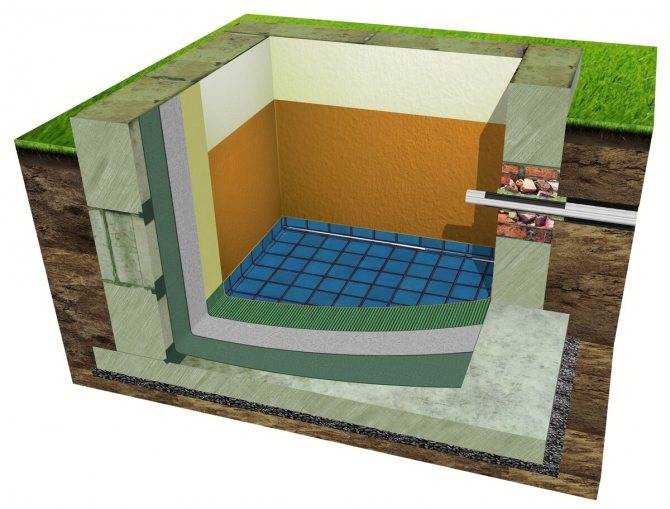 Как выполняется гидроизоляция подвала изнутри | погреб-подвал