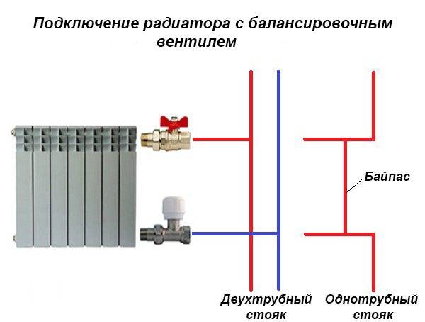 Установка балансировочного клапана для системы отопления
