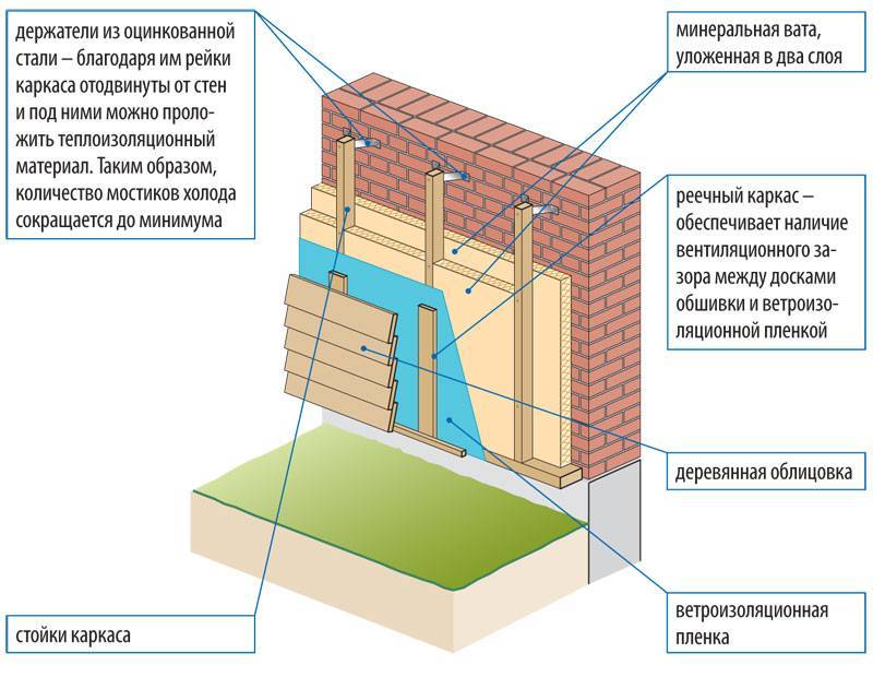 Как утеплить стену изнутри в кирпичном доме: материалы, этапы | тепломонстр