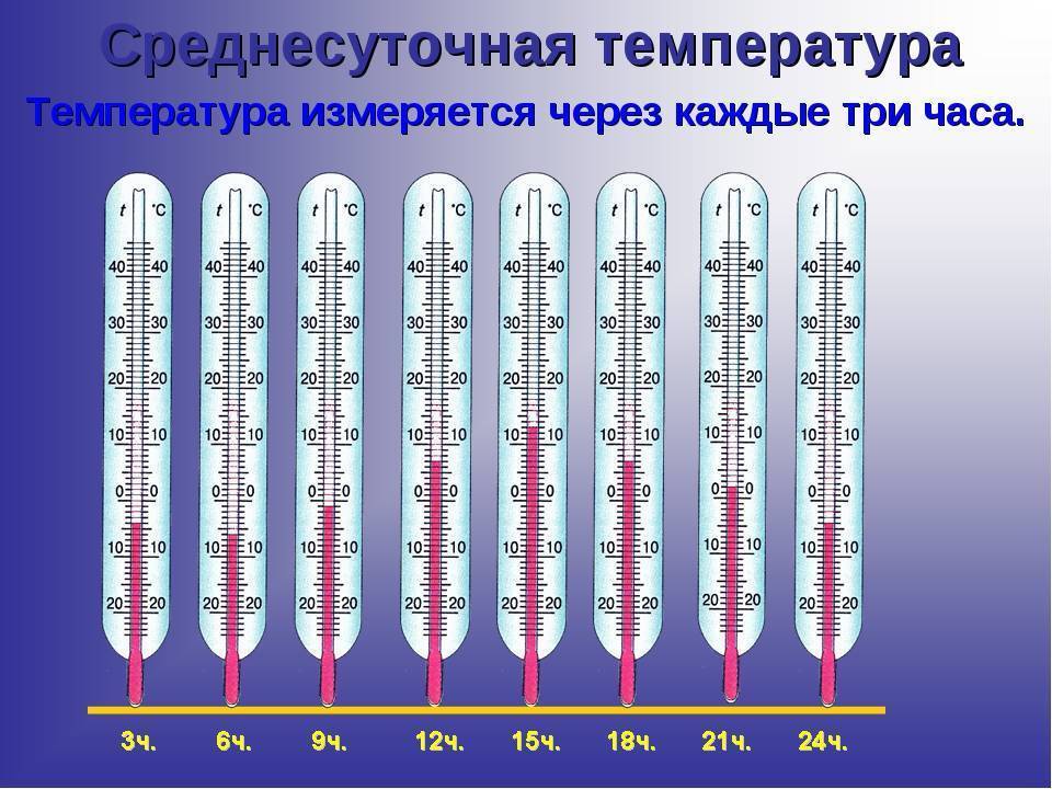 При какой температуре включают отопление: закон, сроки и продолжительность сезона