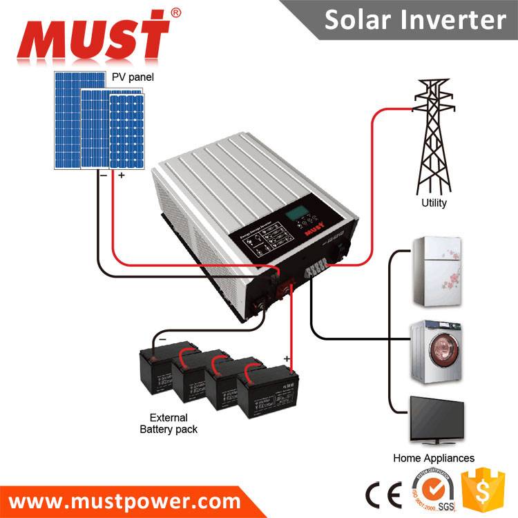Как правильно выбрать инвертор для солнечной электростанции