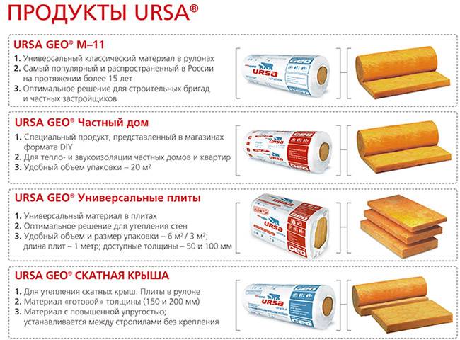 Технические характеристики различных видов утеплителей урса (ursa)