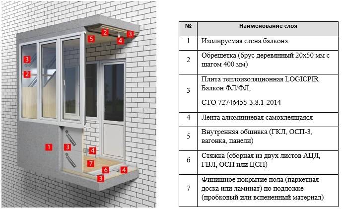 Logicpir стена — теплоизоляционные плиты нового поколения! - половед.рф
