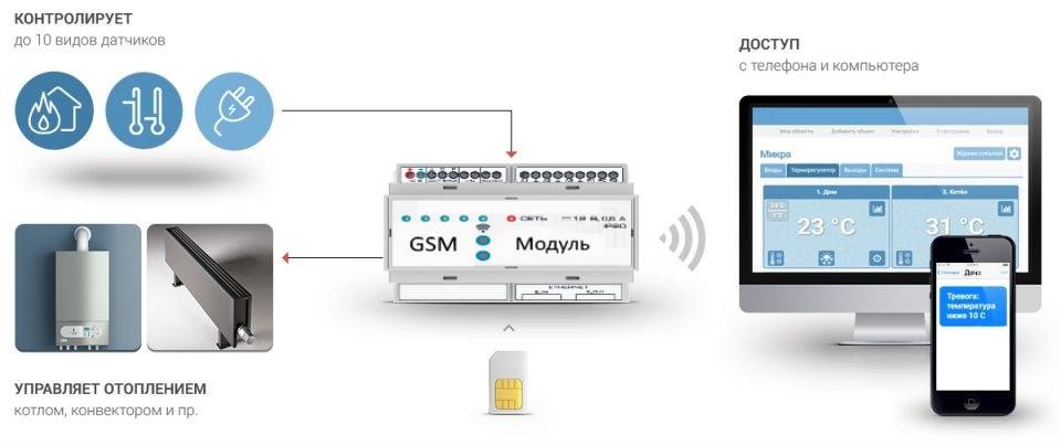 GSM модуль для котлов отопления