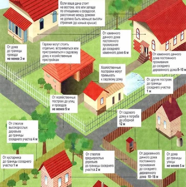 План расположения строений на земельном участке