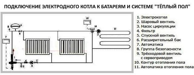 Схема установки котла галан