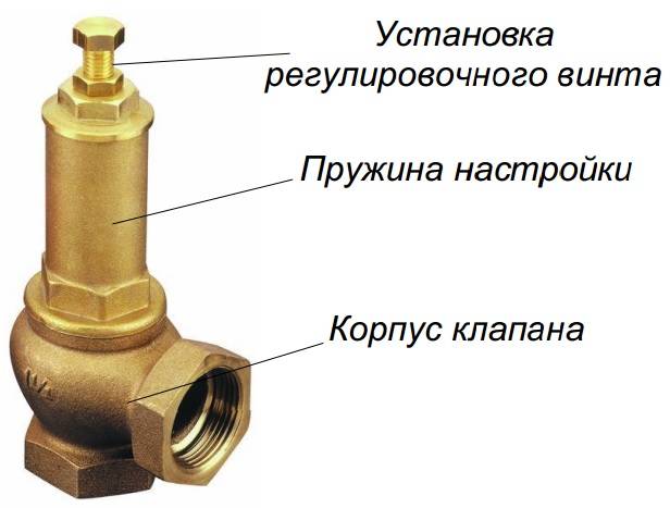 Обратный клапан для отопления - разновидности и правила монтажа