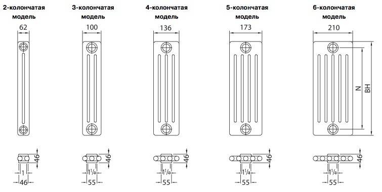 Применение стальных радиаторов отопления — типы и размеры батарей