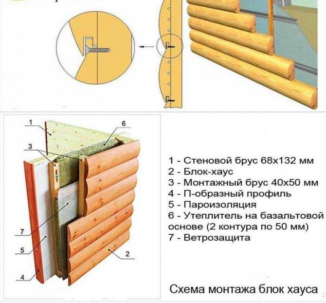 Утепление деревянного дома снаружи: инструкция и выбор материалов