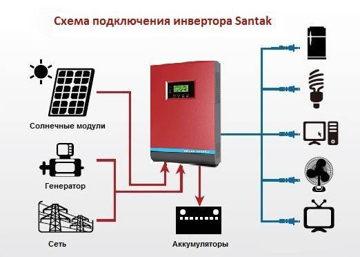 Сетевой инвертор для солнечных батарей своими руками