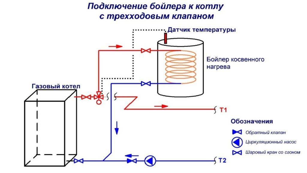 Подключение бойлера косвенного нагрева: схема обвязки котла