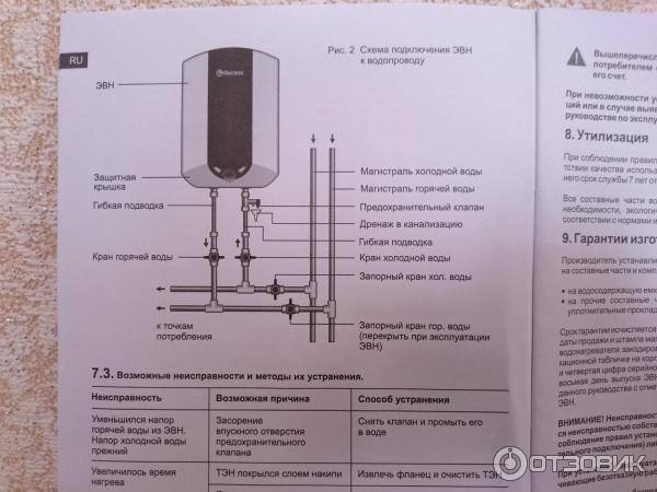 Схема в разрезе и устройство водонагревателя термекс на 50 литров