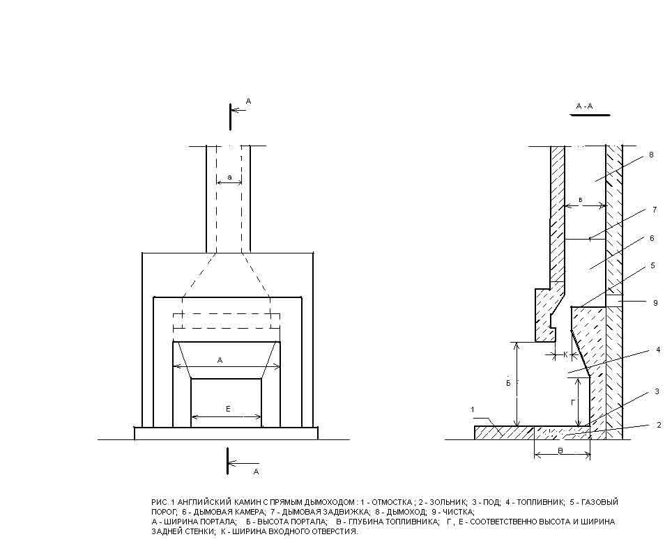Камин в деревянном доме: установка, устройство кирпичного и  металлического камина, печка в доме из бревна своими руками, как сделать на дачу из кирпича, монтаж