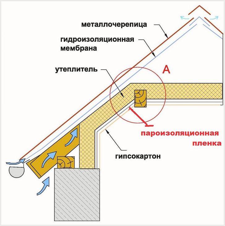 Каркасный дом с плоской крышей своими руками: пошаговая инструкция