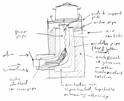 Что такое ракетная печь: варианты конструкции, схемы и принцип работы