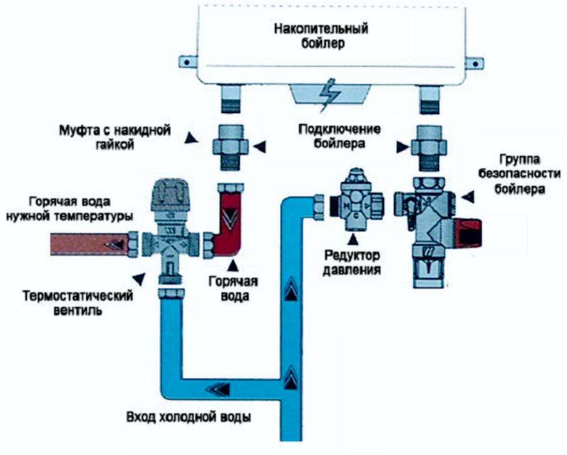 Схема подключения бойлера к водопроводу с холодной водой на даче