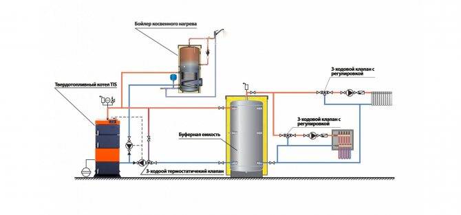 Система отопления загородного дома твердотопливным котлом. схемы обвязки твердотопливного котла отопления