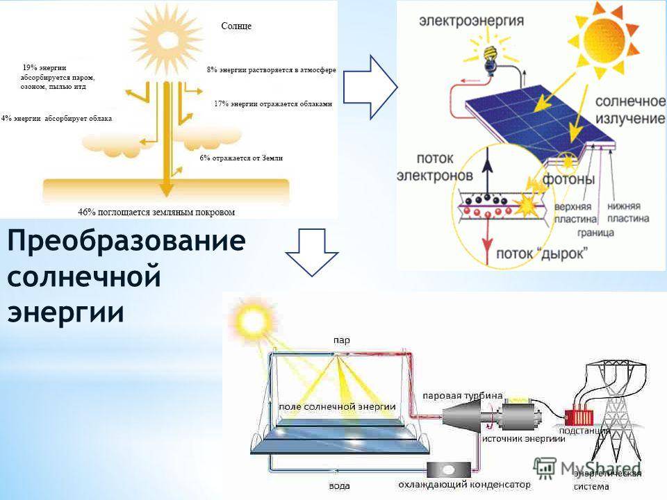 Альтернативная энергетика для дома своими руками: обзор лучших