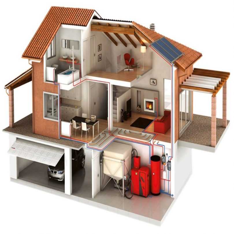 Какое отопление лучше в частном доме - рассмотрим возможные варианты и способы