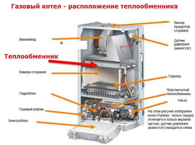 Газовые котлы российского производства: разнообразие котельного оборудования, популярные производители, модели и цены