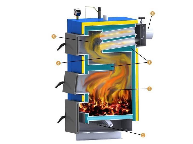 Как правильно топить котел углем: самая подробная инструкция по выбору топлива и топке бытовых котельных агрегатов каменным или бурым углем, угольными брикетами и пылью, расчет расхода топлива и правильная очистка