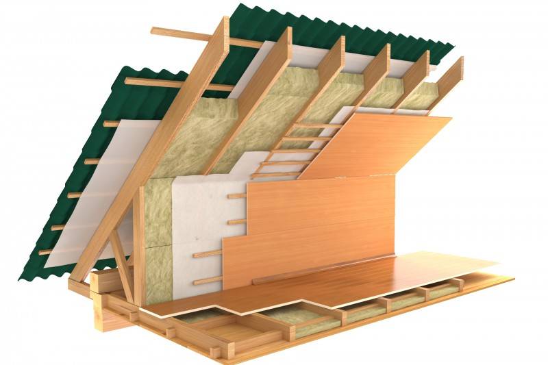 Толщина утеплителя для крыши дома: нормы