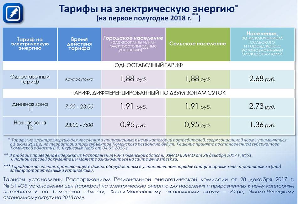 Электроэнергия 3 х тарифный план время