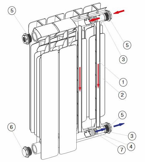 Устройство радиатора отопления, принцип работы секции батарей, схема