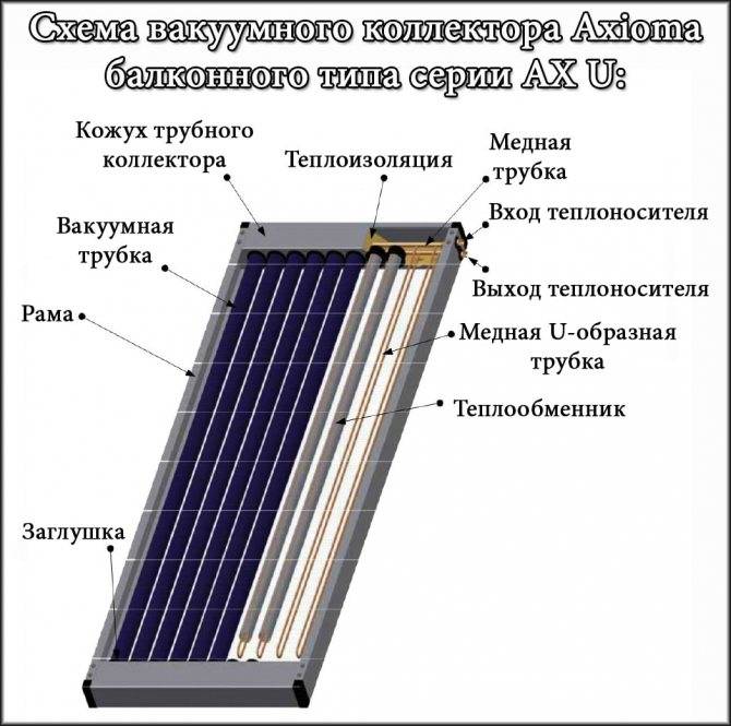 Вакуумный солнечный коллектор для отопления и горячего водоснабжения дома