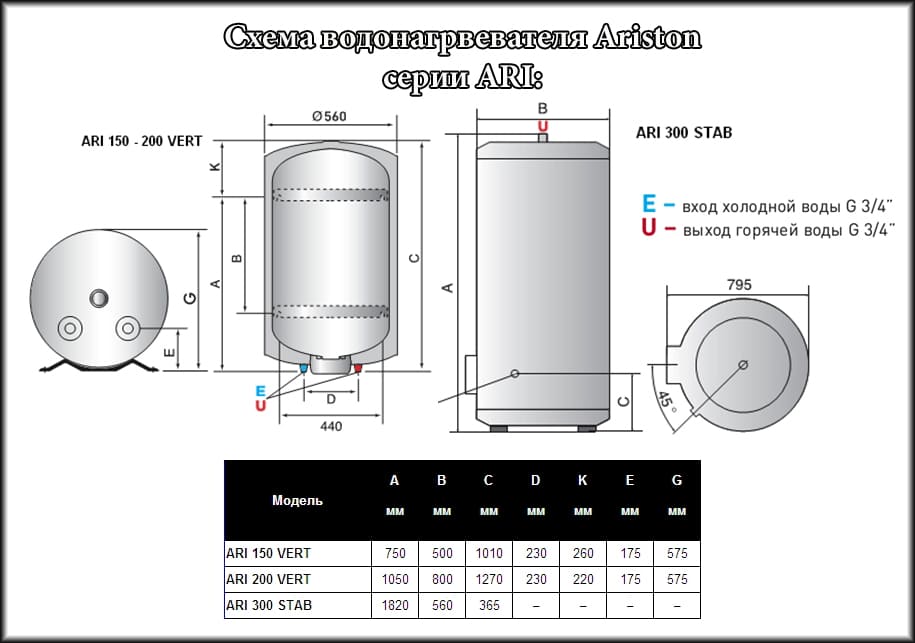 Водонагреватель аriston (80 литров): характеристики моделей и их основные преимущества